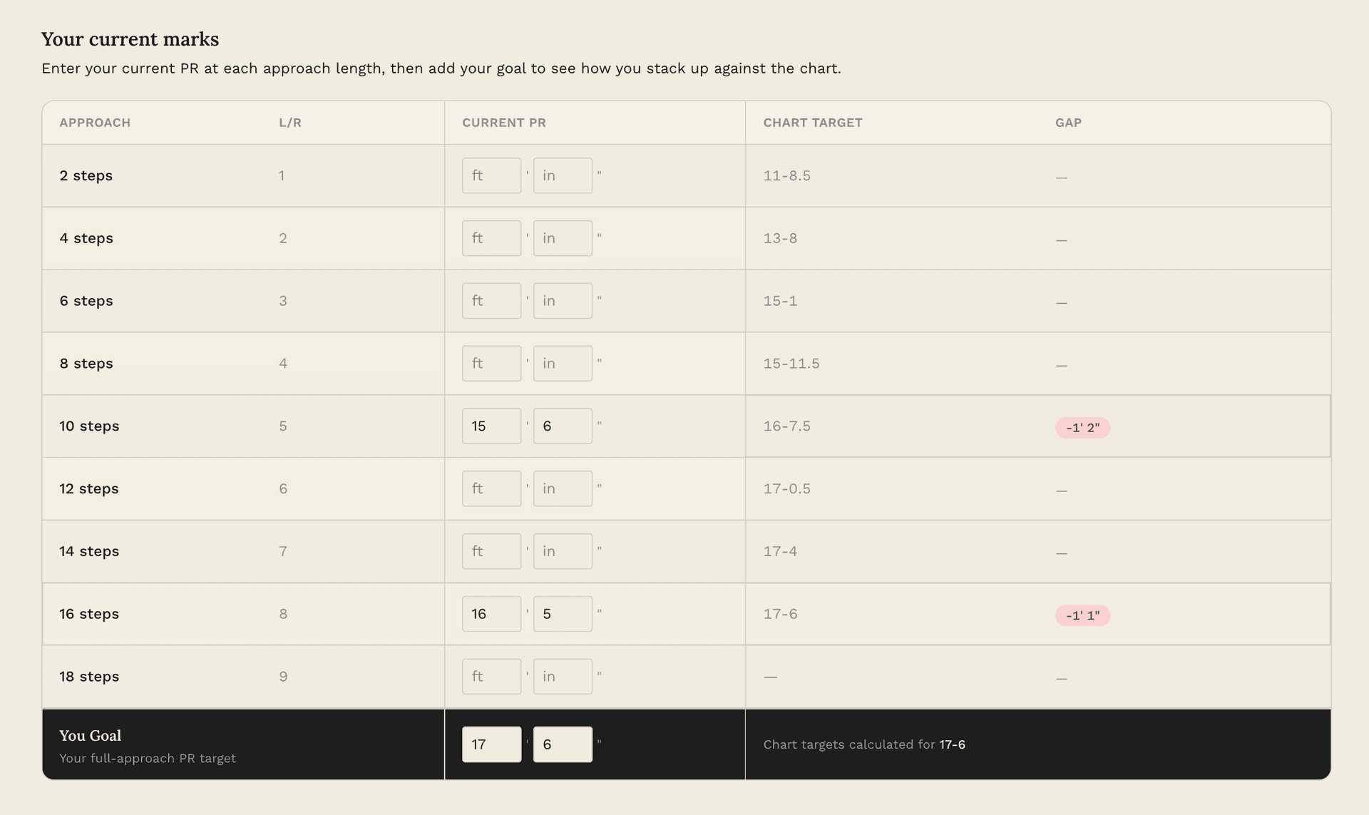 Interactive Height-Step Progression tool
